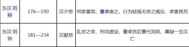 中国朝代顺序表及皇帝：中国历代皇帝列表大全及简介179 / 作者:UFO来啦 / 帖子ID:61815