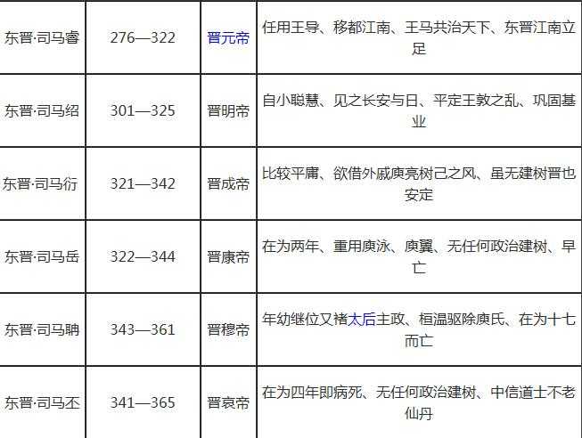 中国朝代顺序表及皇帝：中国历代皇帝列表大全及简介0 / 作者:UFO来啦 / 帖子ID:61815