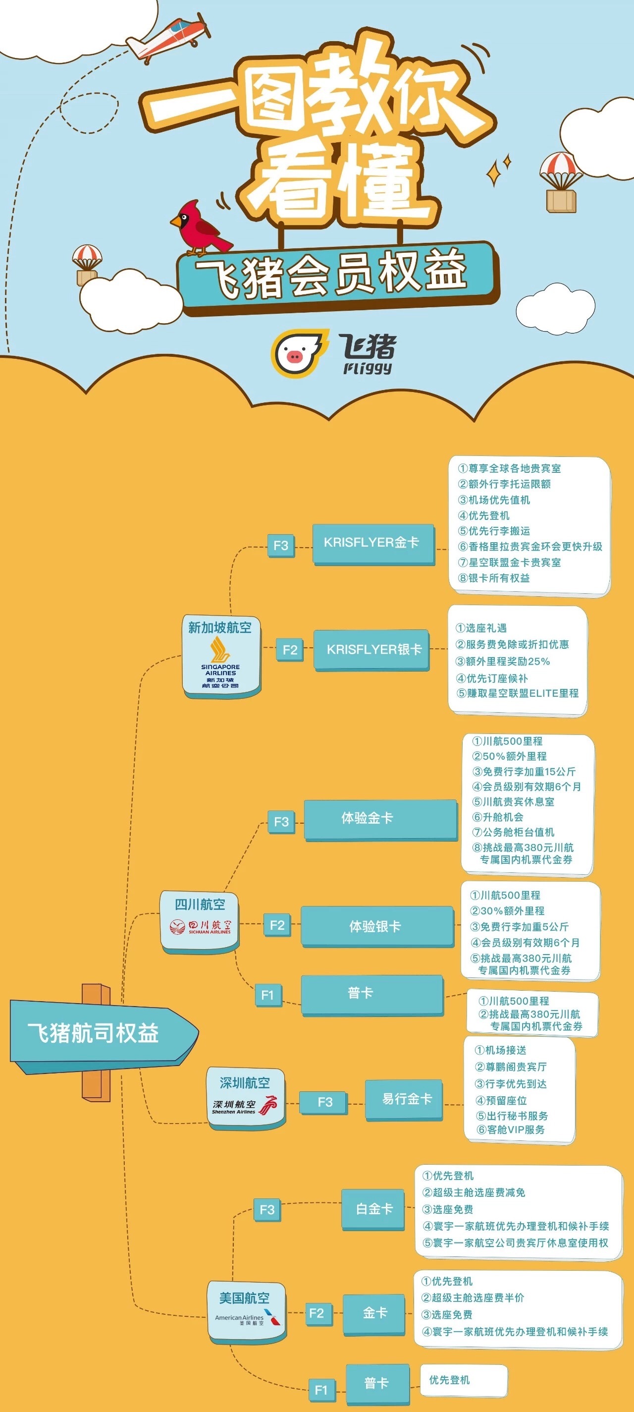 有哪些旅行必备但是容易被忽略的东西？631 / 作者:YiHYcCgb / 帖子ID:56110