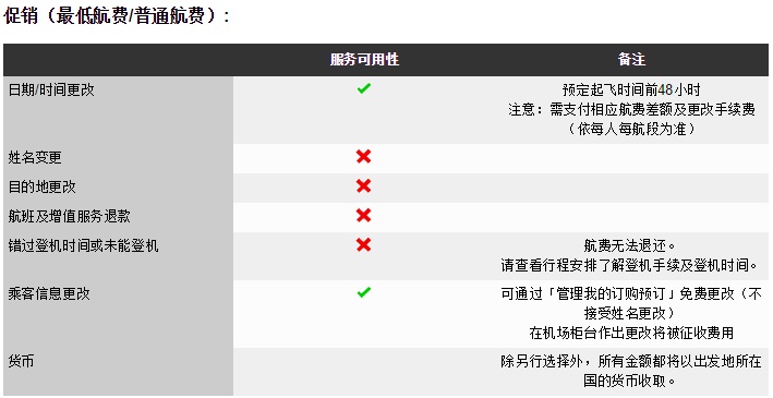 有哪些旅行的细节极大地提升了整个旅行体验？20 / 作者:ch_awen / 帖子ID:56228