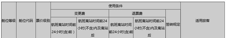 有哪些旅行的细节极大地提升了整个旅行体验？714 / 作者:ch_awen / 帖子ID:56228