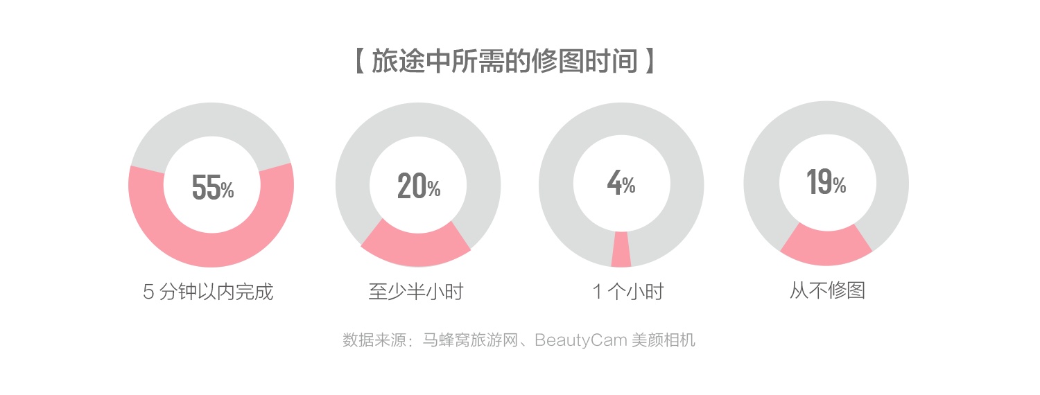 有哪些旅行的细节极大地提升了整个旅行体验？771 / 作者:gfhkssv / 帖子ID:56228