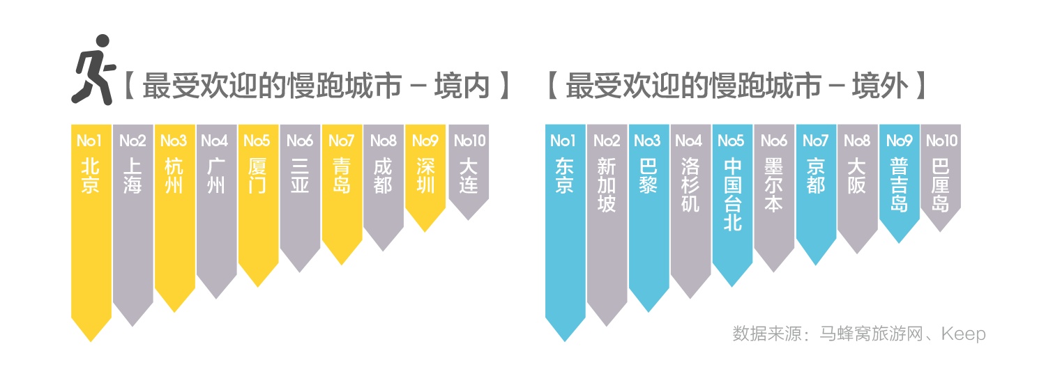 有哪些旅行的细节极大地提升了整个旅行体验？120 / 作者:gfhkssv / 帖子ID:56228