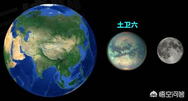 科学家认为土卫六位居宜居地球榜首，那土卫六适合人类居住吗？748 / 作者:南黑天家 / 帖子ID:56744