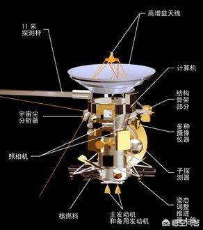 科学家认为土卫六位居宜居地球榜首，那土卫六适合人类居住吗？602 / 作者:bigocean / 帖子ID:56744