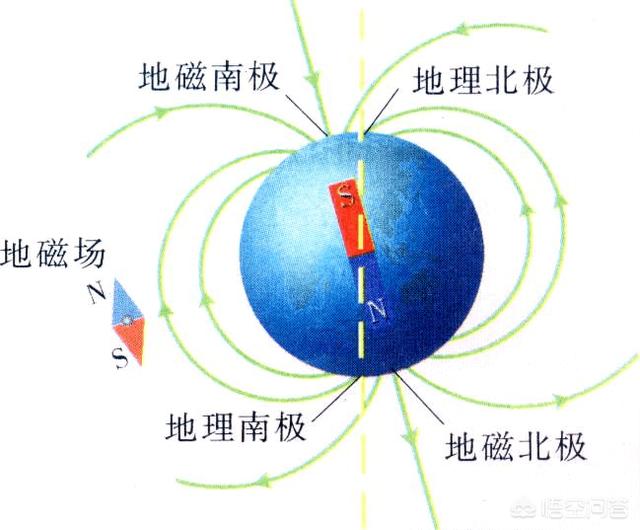 如何改造火星，使其成为宜居地球？491 / 作者:fishbiscuit456 / 帖子ID:56745