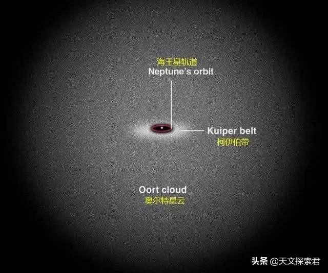 太空旅行为何仅仅是幻想？人类至少需要12000年才能飞出太阳系！233 / 作者:雍不言弃 / 帖子ID:58966