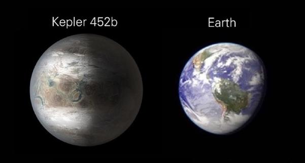 人类对宜居地球、外星人的探索一直没有停止过298 / 作者:赤脚晓涛 / 帖子ID:62007