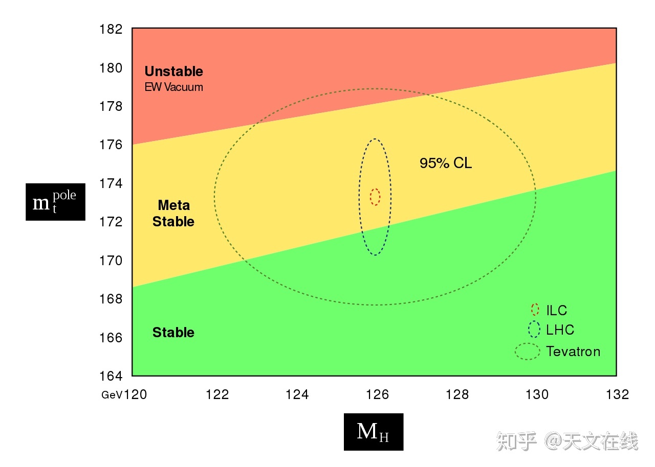 宇宙十大未解之谜，你知道几个?917 / 作者:断刺 / 帖子ID:95767