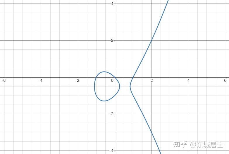 数学界有哪些未解之谜？635 / 作者:老鼠飞出亚洲言 / 帖子ID:95786