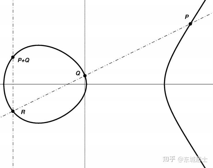 数学界有哪些未解之谜？529 / 作者:老鼠飞出亚洲言 / 帖子ID:95786