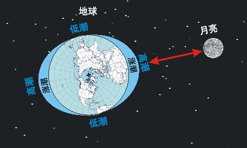 地球重达 6 亿亿亿公斤，它不停转动 45 亿年，动力来自哪里 ...785 / 作者:天使粉粉魏 / 帖子ID:95953