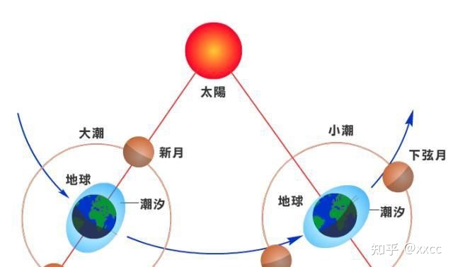 地球自转的能量来自何处？未来可以将地球变成永动机吗 ...594 / 作者:一念之间323 / 帖子ID:96002