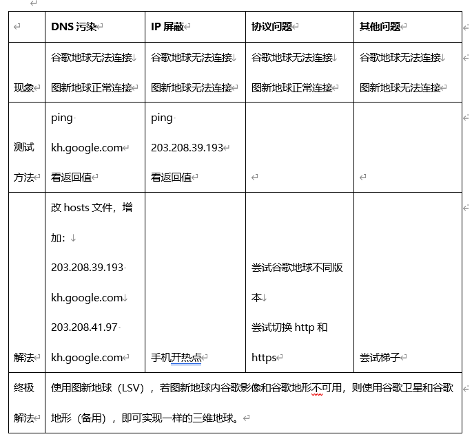 谷歌地球停用一周年，我敢说大部分人不知道真实原因（附 ...138 / 作者:不继且回窗 / 帖子ID:96096