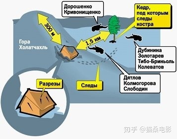 全体遇难？恐怖向解读乌拉尔山神秘事件始末209 / 作者:deer_____0 / 帖子ID:96189