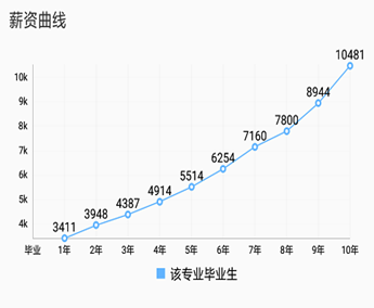 「生物科学」专业是一门什么样的专业？248 / 作者:mmhpwy662 / 帖子ID:96224