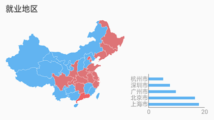 「生物科学」专业是一门什么样的专业？176 / 作者:mmhpwy662 / 帖子ID:96224