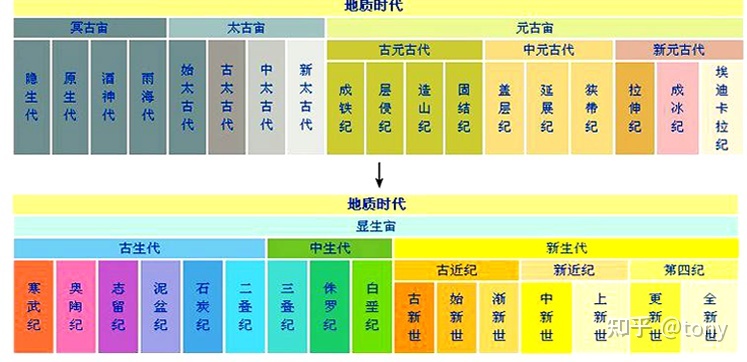 [科技杂谈]一口气看完46亿年地球史361 / 作者:山东美家环保 / 帖子ID:96265