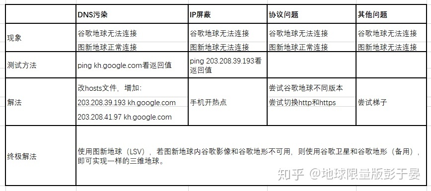 谷歌地图不能看了？国产替代谷歌地球软件实力太强大452 / 作者:马马虎虎770 / 帖子ID:96280