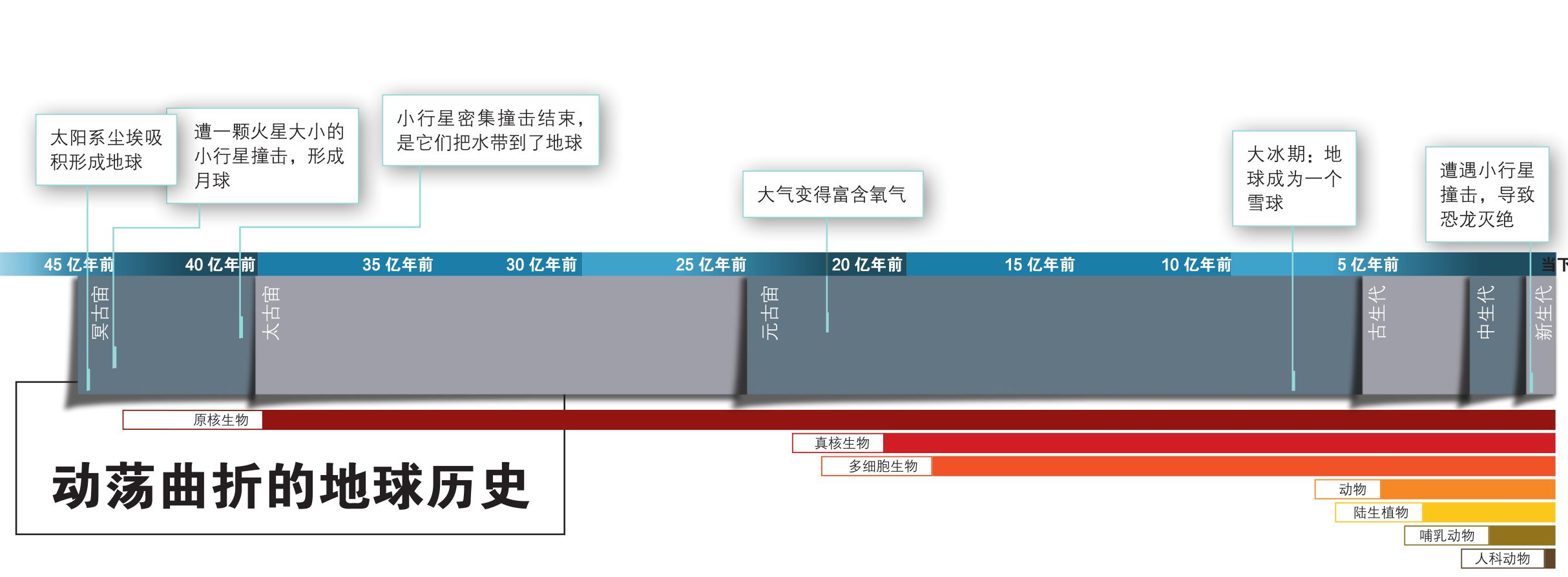 地球会有什么样的未来？556 / 作者:加菲猫419 / 帖子ID:96334