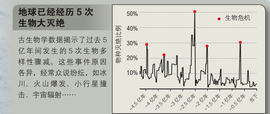 地球会有什么样的未来？2 / 作者:加菲猫419 / 帖子ID:96334