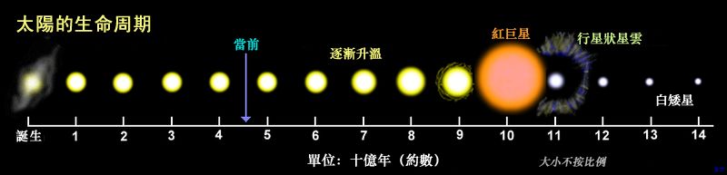 地球会有什么样的未来？231 / 作者:莫言941 / 帖子ID:96334