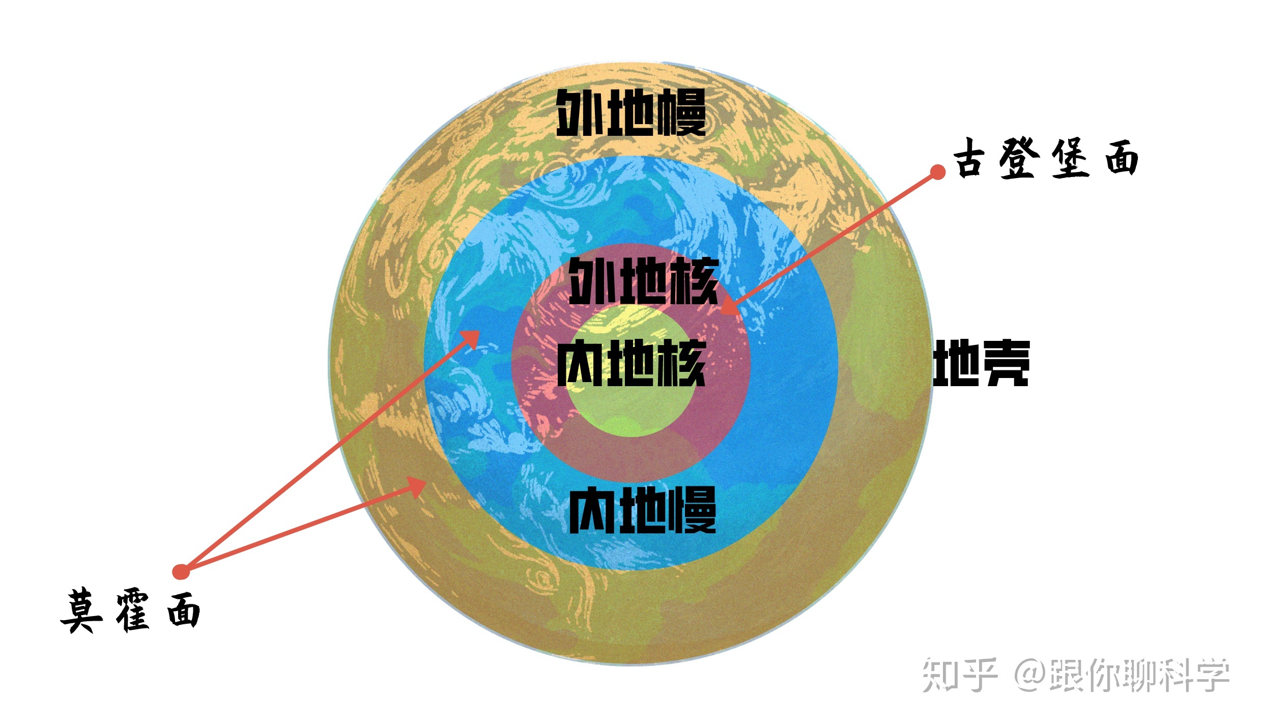 地球的结构（彩图版）92 / 作者:123458086 / 帖子ID:96368