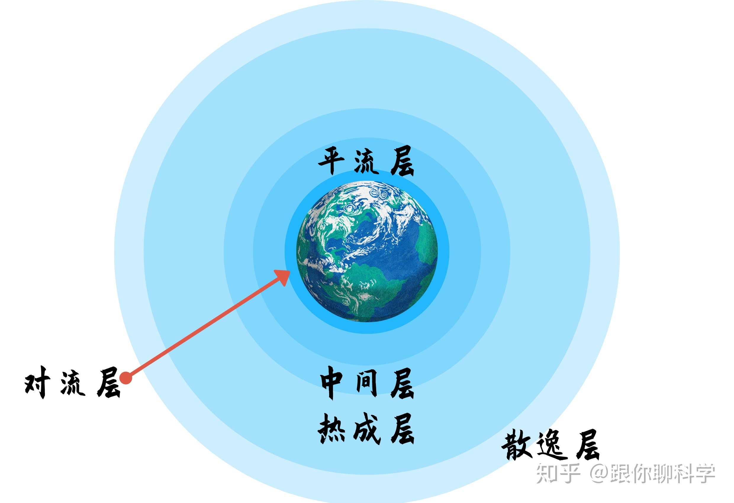 地球的结构（彩图版）145 / 作者:123458086 / 帖子ID:96368