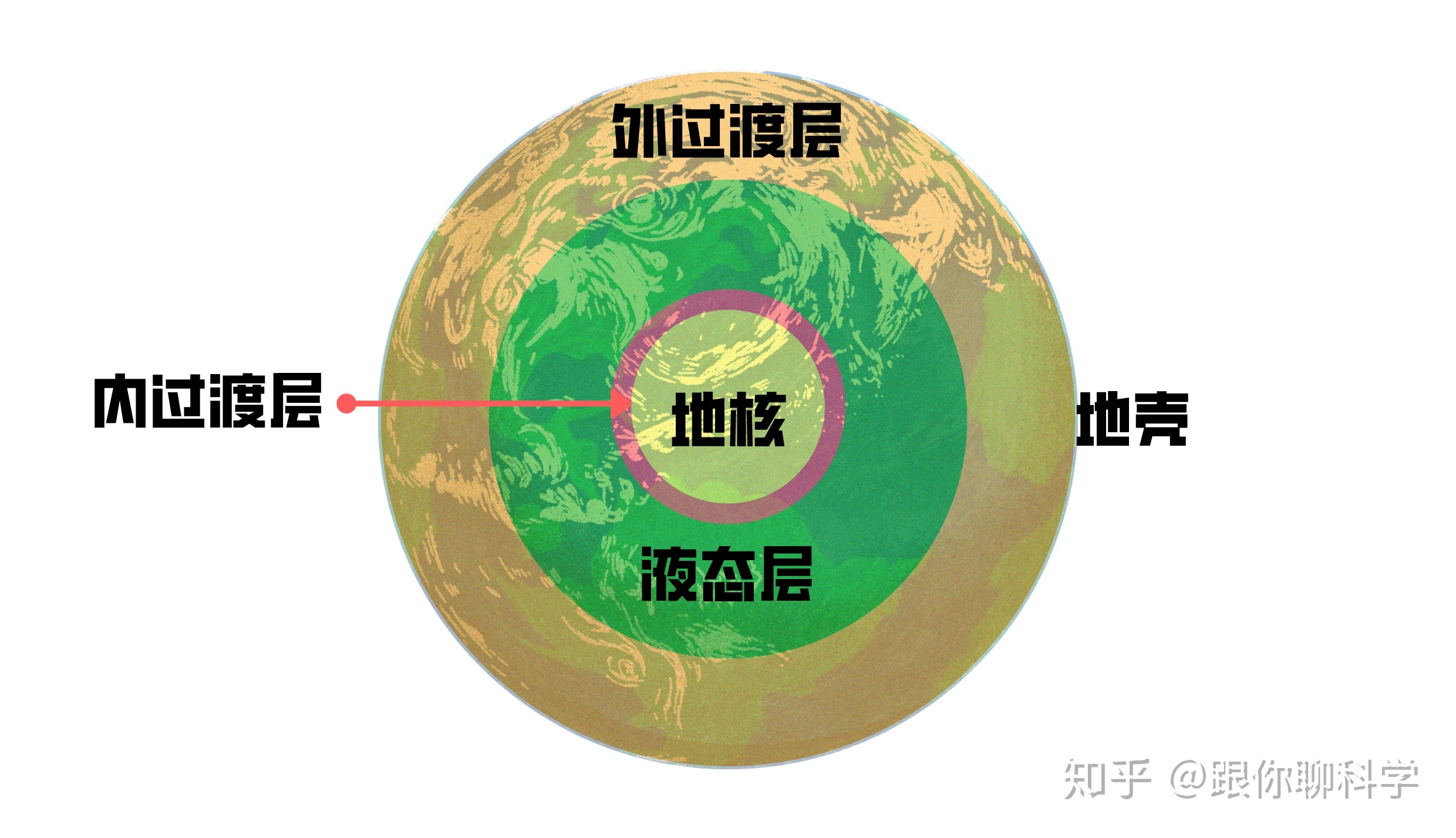 地球的结构（彩图版）535 / 作者:123458086 / 帖子ID:96368