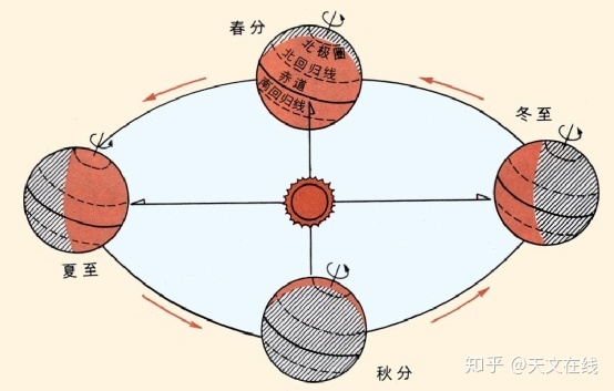 天文知识之地球-简单篇853 / 作者:宝贝不哭不t / 帖子ID:96381