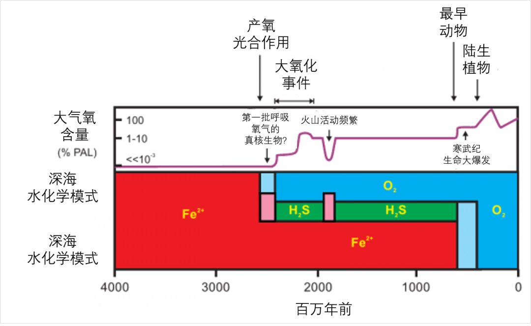 世界地球日，为了保护地球环境我们能做些什么？218 / 作者:123457210 / 帖子ID:96395