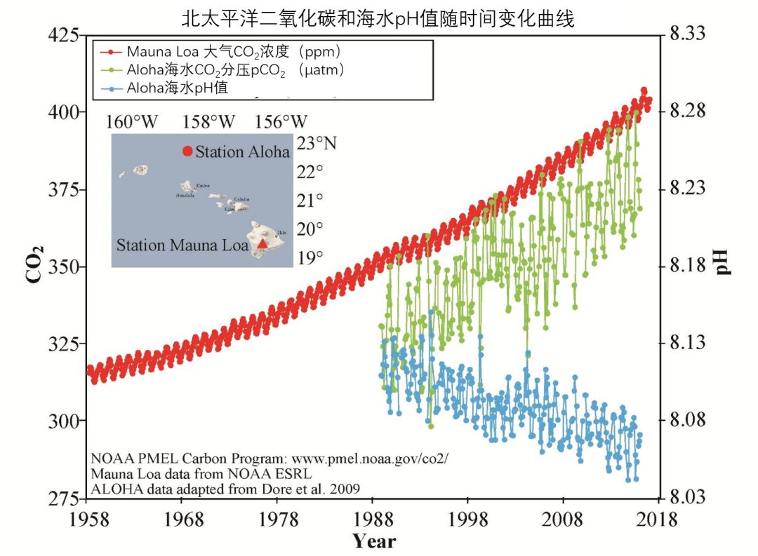 世界地球日，为了保护地球环境我们能做些什么？928 / 作者:123457210 / 帖子ID:96395