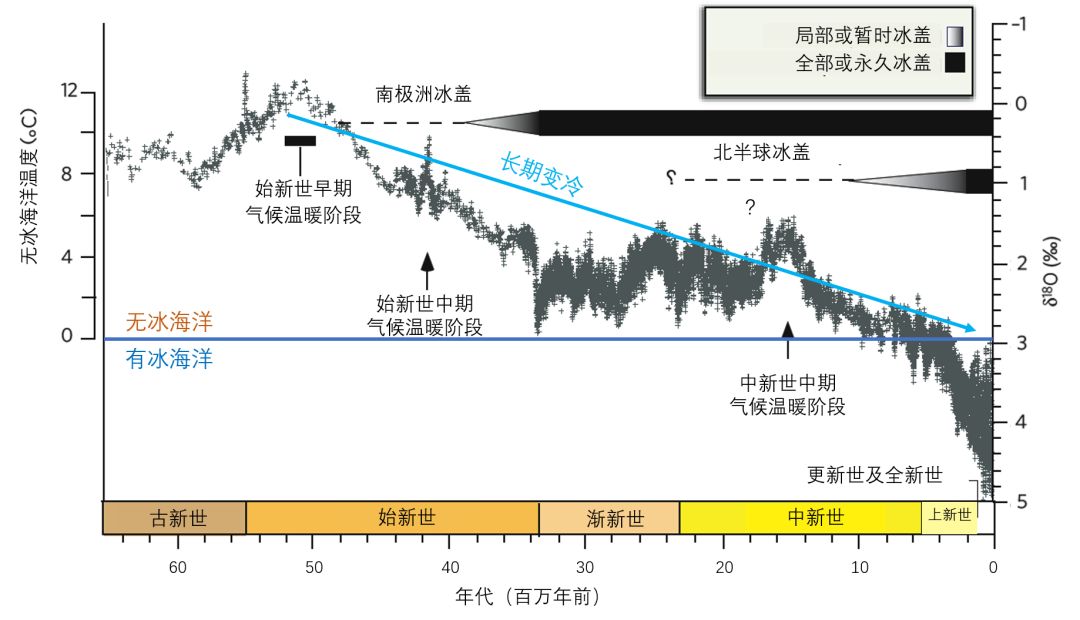 世界地球日，为了保护地球环境我们能做些什么？976 / 作者:123457210 / 帖子ID:96395