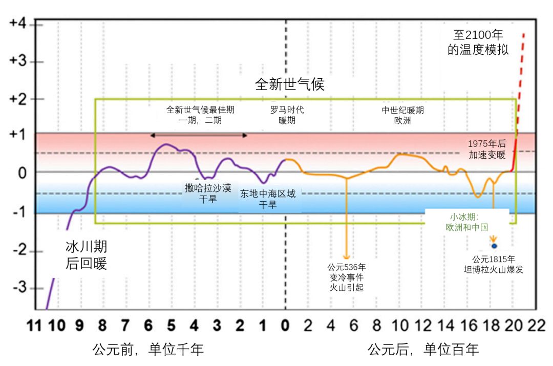 世界地球日，为了保护地球环境我们能做些什么？686 / 作者:123457210 / 帖子ID:96395