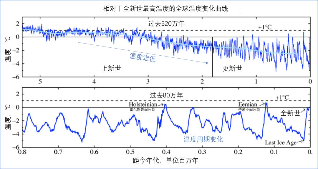 世界地球日，为了保护地球环境我们能做些什么？918 / 作者:123457210 / 帖子ID:96395