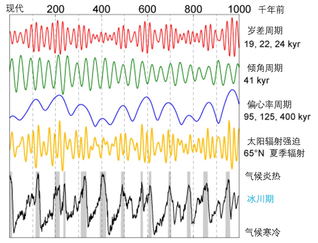 世界地球日，为了保护地球环境我们能做些什么？955 / 作者:123457210 / 帖子ID:96395