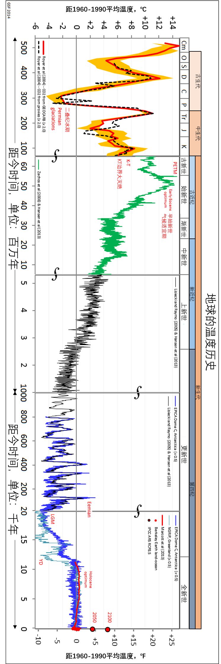 世界地球日，为了保护地球环境我们能做些什么？647 / 作者:123457210 / 帖子ID:96395