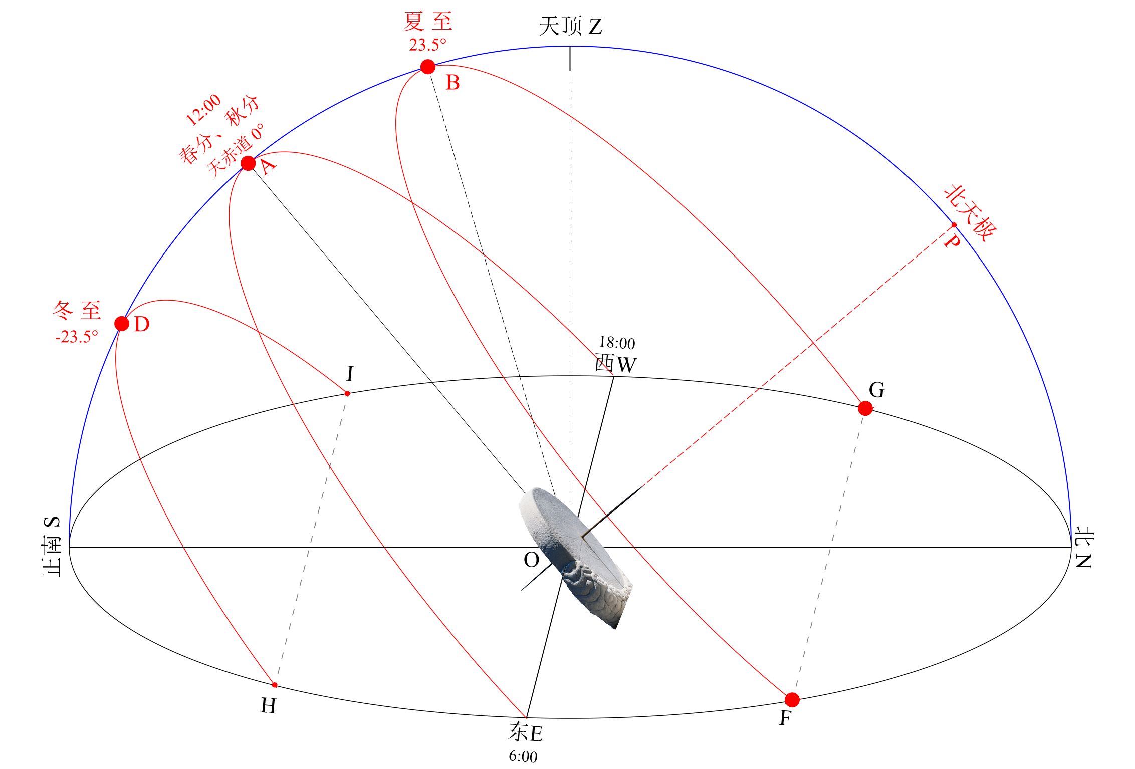 天文学的魅力有哪些？426 / 作者:二狗子2017 / 帖子ID:96677