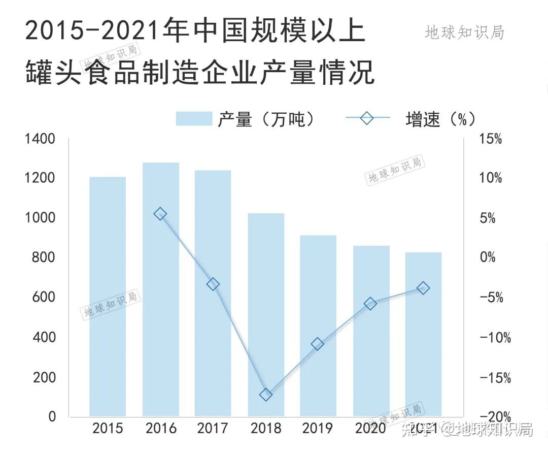 黄桃罐头？糖水炸弹！| 地球知识局501 / 作者:123457736 / 帖子ID:97903