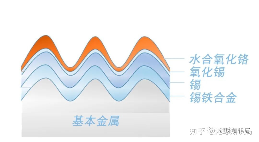 黄桃罐头？糖水炸弹！| 地球知识局189 / 作者:123457736 / 帖子ID:97903