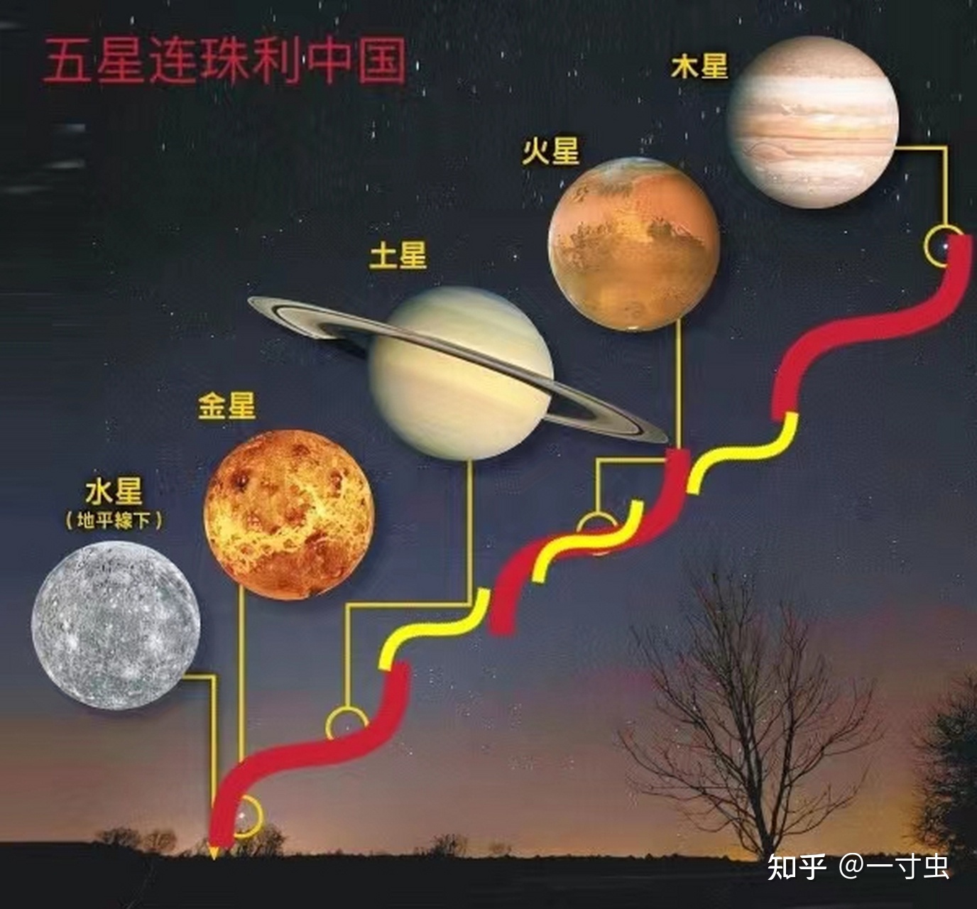 从五星连珠到九星连珠，这些异象对地球有影响吗？是预示 ...402 / 作者:945坏男人 / 帖子ID:98541