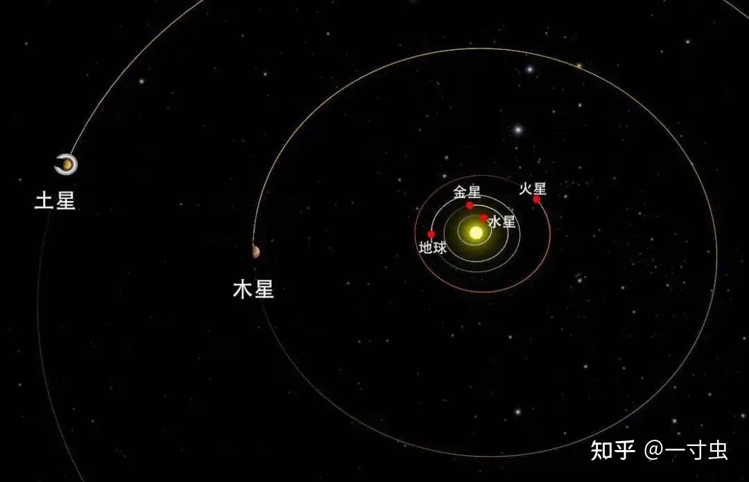 从五星连珠到九星连珠，这些异象对地球有影响吗？是预示 ...443 / 作者:945坏男人 / 帖子ID:98541