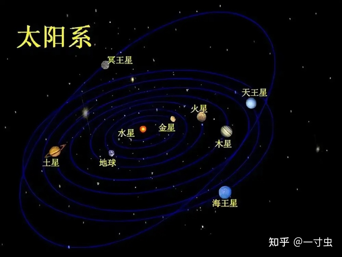 从五星连珠到九星连珠，这些异象对地球有影响吗？是预示 ...126 / 作者:945坏男人 / 帖子ID:98541