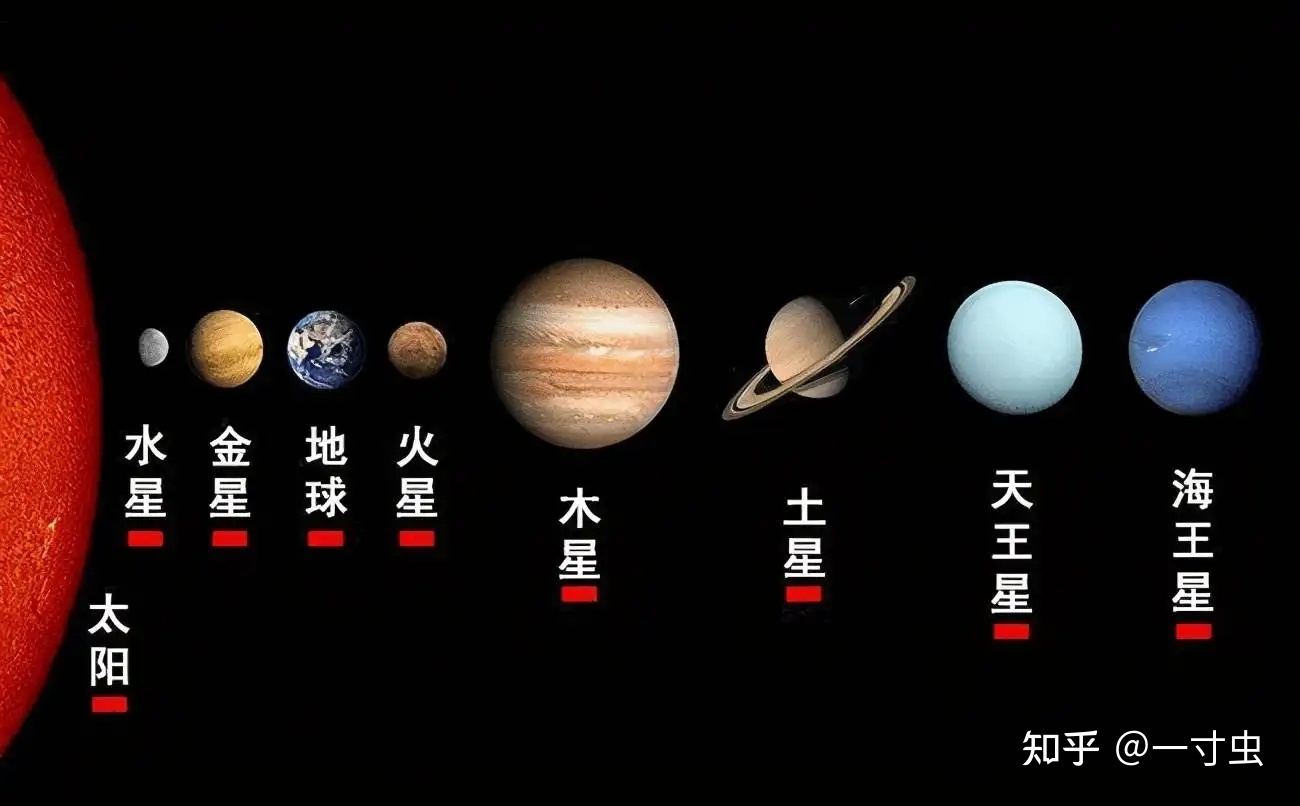 从五星连珠到九星连珠，这些异象对地球有影响吗？是预示 ...232 / 作者:945坏男人 / 帖子ID:98541