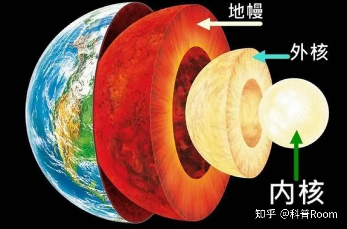 苏联曾想挖穿地球，结果挖到一万多米就停止，他们发现了 ...864 / 作者:孤钓客MZ2 / 帖子ID:98735