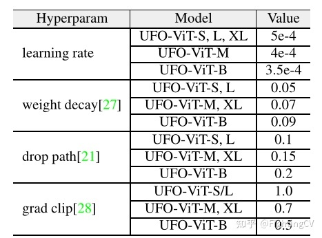 《UFO-ViT》-Transformer可以不需要Softmax？Kakao提出 ...193 / 作者:不继且回窗 / 帖子ID:99144