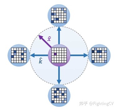 《UFO-ViT》-Transformer可以不需要Softmax？Kakao提出 ...881 / 作者:不继且回窗 / 帖子ID:99144