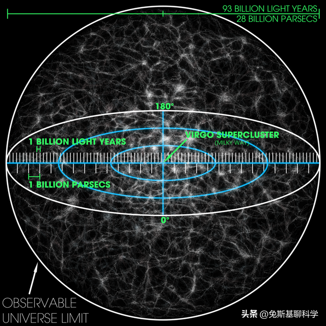 宇宙5大未解之谜，科学家承认：可能人类永远找不到答案96 / 作者:纸包里的氯化钠 / 帖子ID:100673