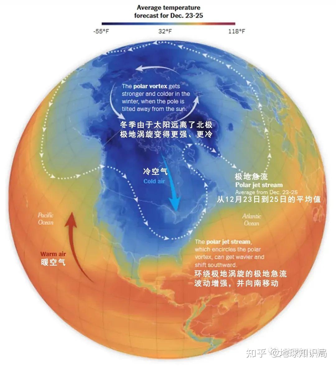 美国，惨遭寒潮扫荡！| 地球知识局182 / 作者:尹恩沛 / 帖子ID:101184