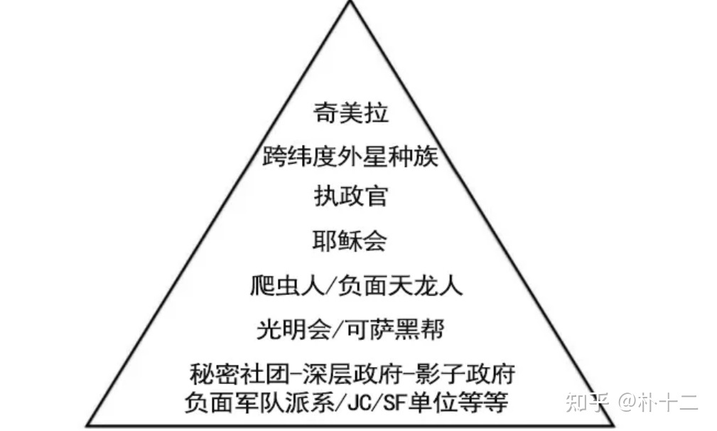 地球现况的成因与银河战争的关系（八）445 / 作者:lc泠辰 / 帖子ID:101308